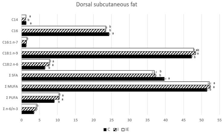 https://cdn.ncbi.nlm.nih.gov/pmc/blobs/2680/10531178/6197240c2f2f/genes-14-01722-g004.jpg
