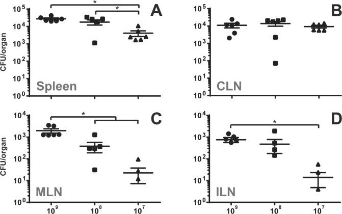 https://cdn.ncbi.nlm.nih.gov/pmc/blobs/2684/4412401/2825d4320ec3/pone.0121790.g002.jpg