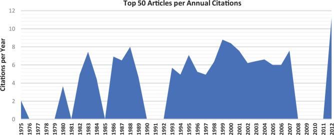 https://cdn.ncbi.nlm.nih.gov/pmc/blobs/2686/8647263/33449fade15b/10.1177_23259671211057851-fig2.jpg