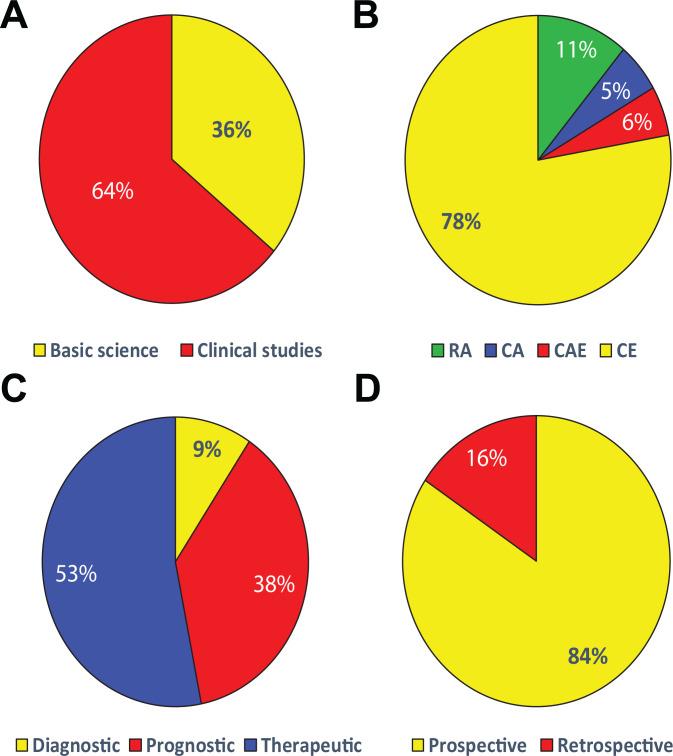 https://cdn.ncbi.nlm.nih.gov/pmc/blobs/2686/8647263/7f2cb1f3fc0d/10.1177_23259671211057851-fig6.jpg