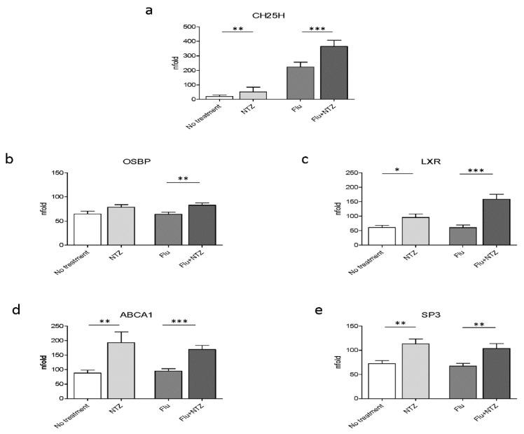 https://cdn.ncbi.nlm.nih.gov/pmc/blobs/2687/8293206/b5235ce0186b/idr-13-00060-g001.jpg