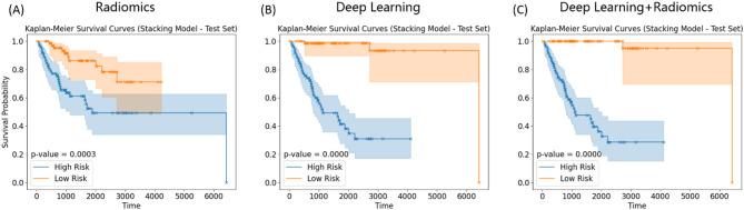 https://cdn.ncbi.nlm.nih.gov/pmc/blobs/268b/12351975/7c4d3de90e74/13014_2025_2695_Fig7_HTML.jpg