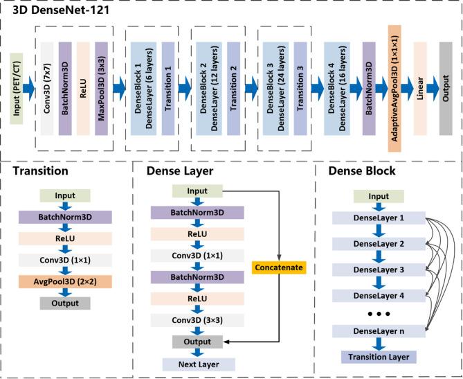 https://cdn.ncbi.nlm.nih.gov/pmc/blobs/268b/12351975/f9d062a7d841/13014_2025_2695_Fig2_HTML.jpg