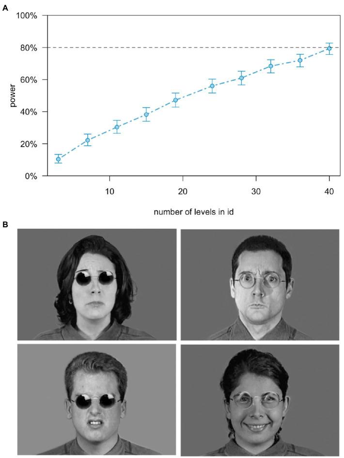 https://cdn.ncbi.nlm.nih.gov/pmc/blobs/268e/9556997/999ae00ee498/fpsyg-13-970954-g001.jpg