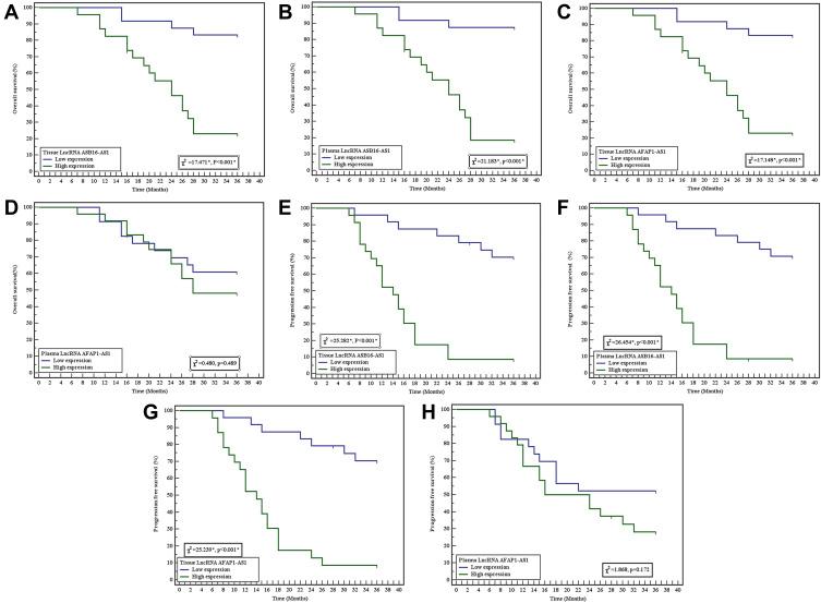 https://cdn.ncbi.nlm.nih.gov/pmc/blobs/268f/9355339/aa2eadf3a72c/TACG-15-97-g0003.jpg