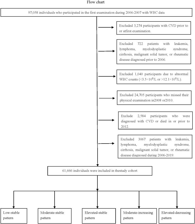 https://cdn.ncbi.nlm.nih.gov/pmc/blobs/2692/10564638/3407a66682d8/30_63887_2.jpg