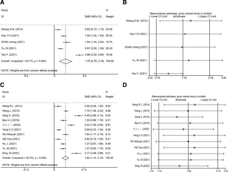 https://cdn.ncbi.nlm.nih.gov/pmc/blobs/2693/10470741/4c595d2dd9a8/medi-102-e34919-g003.jpg