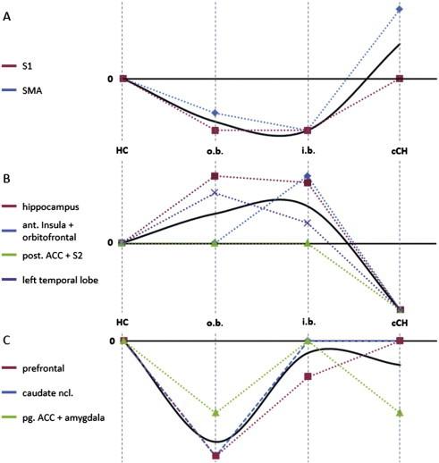 https://cdn.ncbi.nlm.nih.gov/pmc/blobs/2695/4218933/ae20a3395092/gr2.jpg