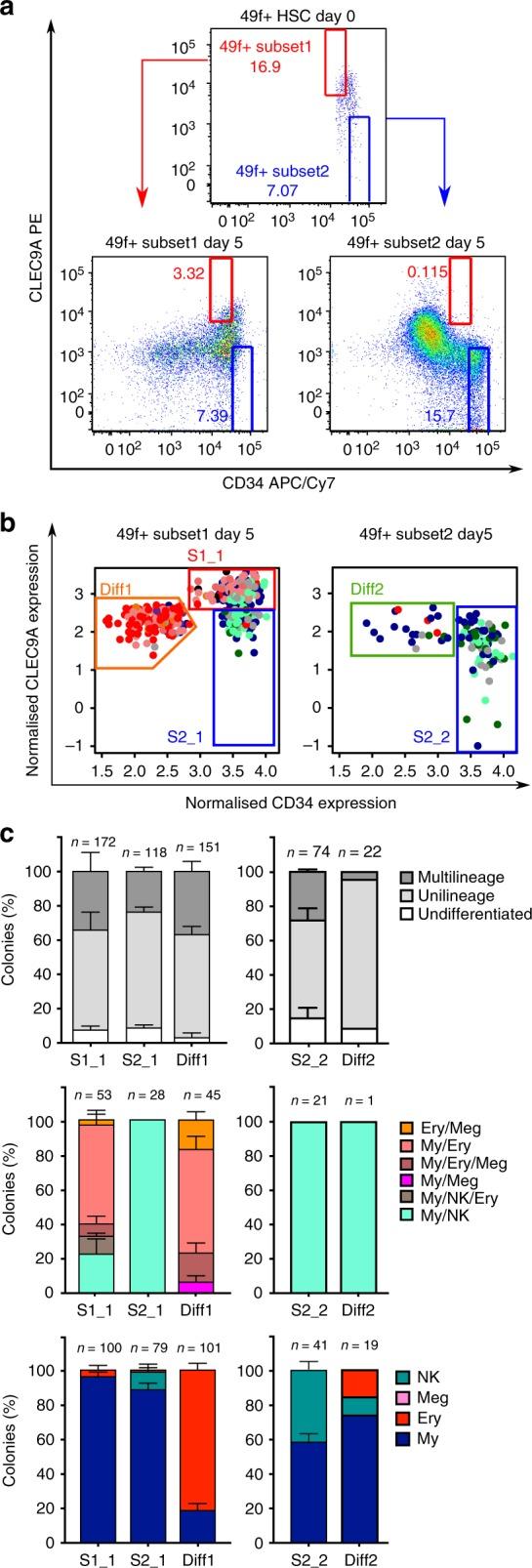 https://cdn.ncbi.nlm.nih.gov/pmc/blobs/2695/6173731/631c1c1d79b5/41467_2018_6442_Fig4_HTML.jpg