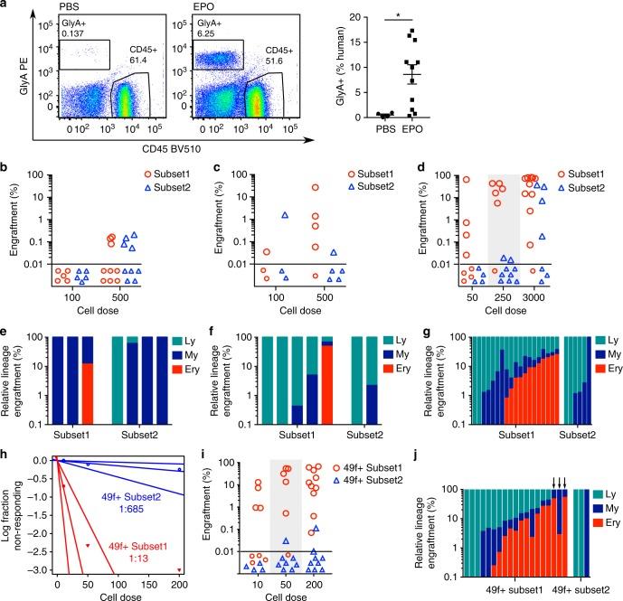 https://cdn.ncbi.nlm.nih.gov/pmc/blobs/2695/6173731/8df39ee66dbe/41467_2018_6442_Fig5_HTML.jpg