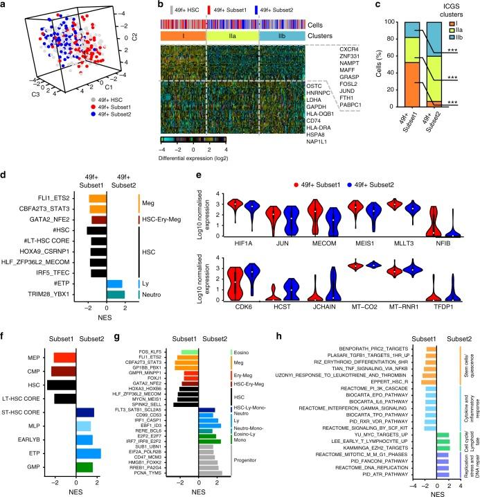 https://cdn.ncbi.nlm.nih.gov/pmc/blobs/2695/6173731/e64a4fb8fb1e/41467_2018_6442_Fig3_HTML.jpg