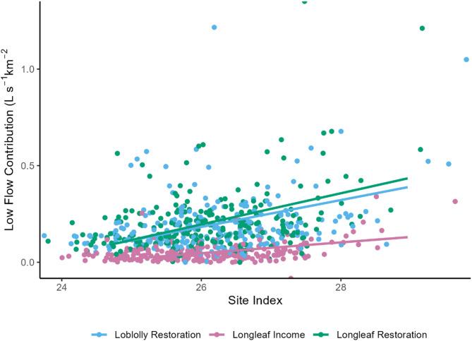 https://cdn.ncbi.nlm.nih.gov/pmc/blobs/2696/12218179/4d49b57bd99a/41598_2025_5677_Fig5_HTML.jpg