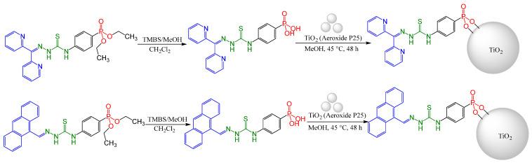 https://cdn.ncbi.nlm.nih.gov/pmc/blobs/2698/11314635/c4c4bf7290a8/molecules-29-03680-g012.jpg