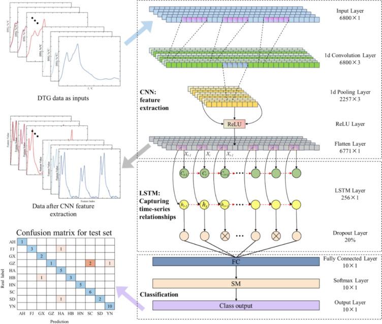 https://cdn.ncbi.nlm.nih.gov/pmc/blobs/2698/12337469/55e6e9a95835/13068_2025_2682_Fig4_HTML.jpg