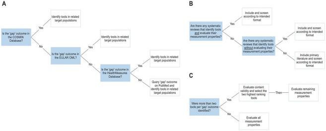 https://cdn.ncbi.nlm.nih.gov/pmc/blobs/2699/11379399/a18d5223179f/pmed.1004447.g001.jpg