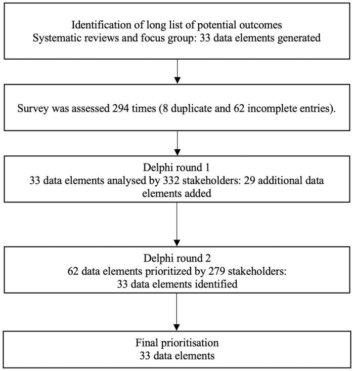 https://cdn.ncbi.nlm.nih.gov/pmc/blobs/2699/11379399/f76344e17a2d/pmed.1004447.g003.jpg