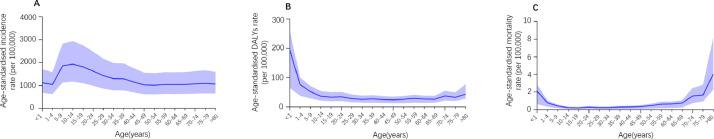 https://cdn.ncbi.nlm.nih.gov/pmc/blobs/2699/7910667/afdfe6366ec6/gr3.jpg
