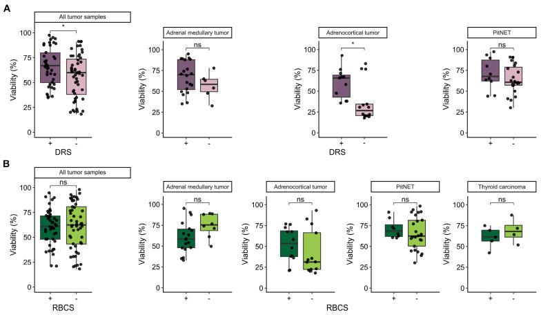 https://cdn.ncbi.nlm.nih.gov/pmc/blobs/269a/11429318/2c72d408a5da/biology-13-00665-g004.jpg