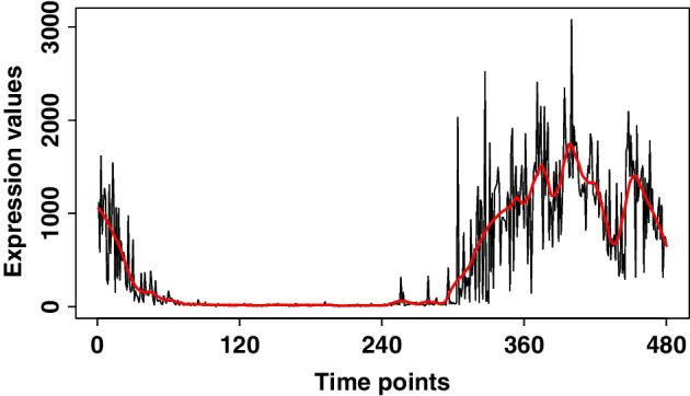 https://cdn.ncbi.nlm.nih.gov/pmc/blobs/269c/10521455/1bf7489a17bd/12859_2023_5458_Fig4_HTML.jpg