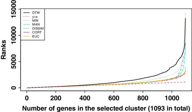 https://cdn.ncbi.nlm.nih.gov/pmc/blobs/269c/10521455/bbd1acd79e51/12859_2023_5458_Fig5_HTML.jpg