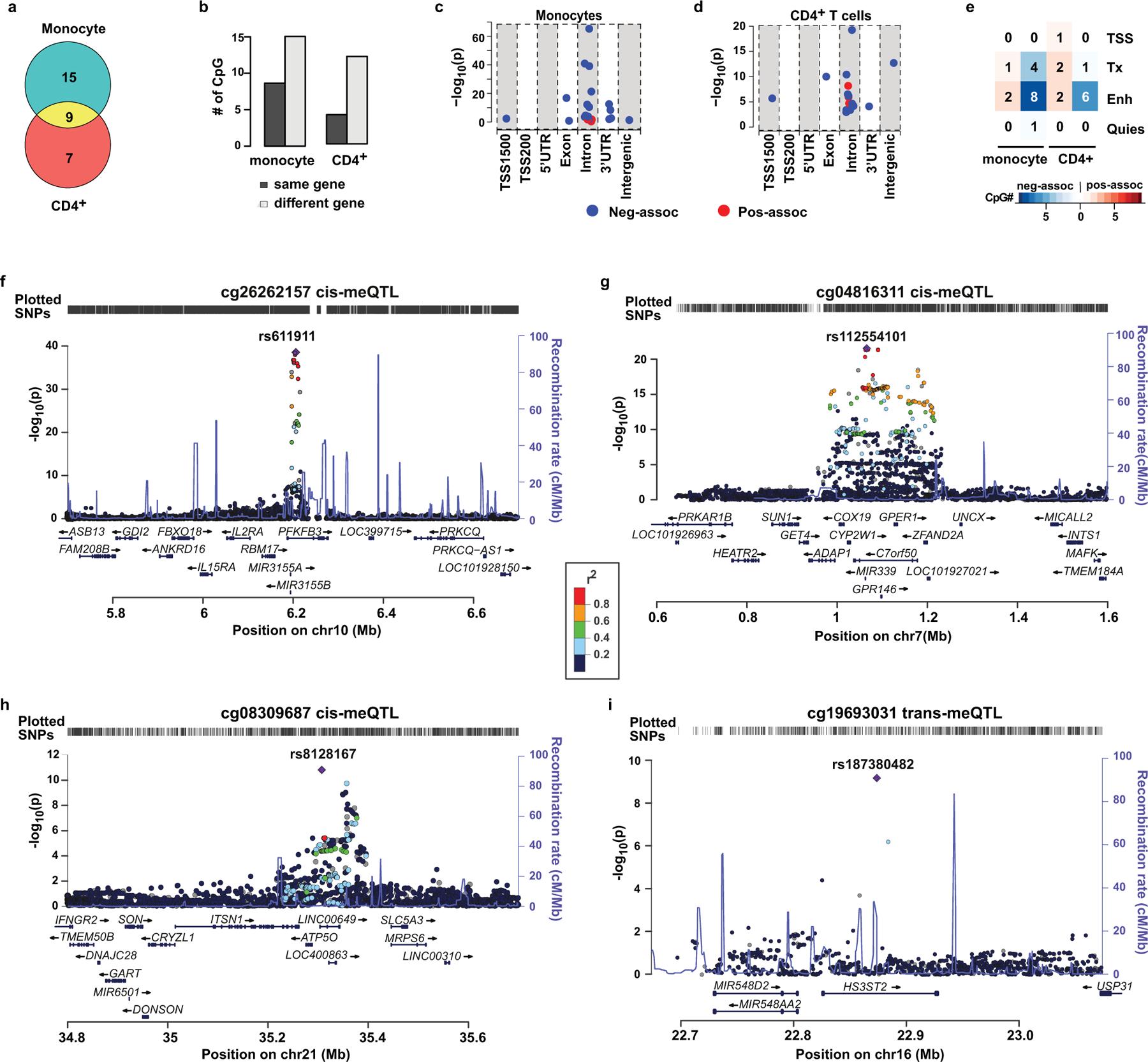 https://cdn.ncbi.nlm.nih.gov/pmc/blobs/269c/7590966/864e17e36639/nihms-1599204-f0004.jpg