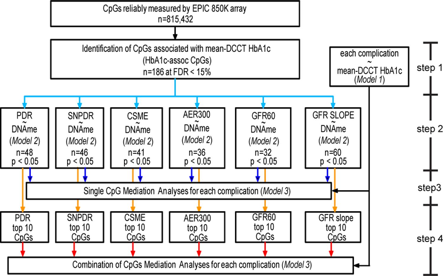 https://cdn.ncbi.nlm.nih.gov/pmc/blobs/269c/7590966/a93740aadb72/nihms-1599204-f0016.jpg