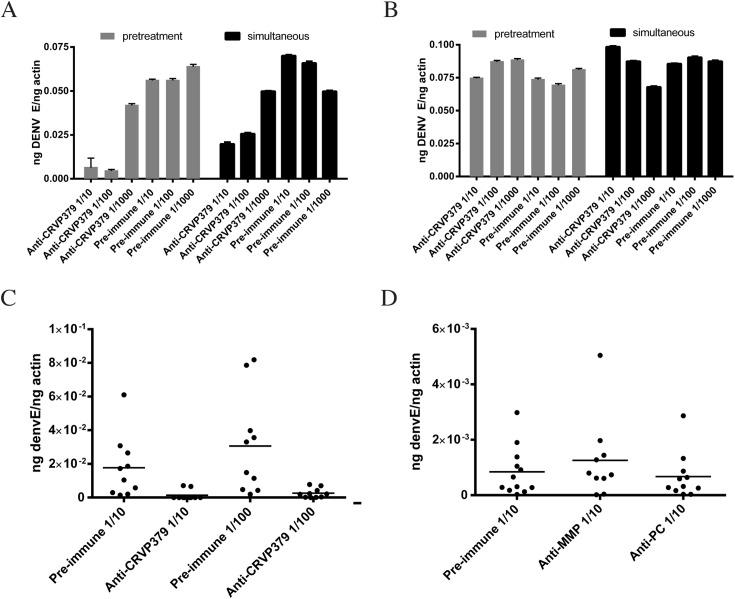 https://cdn.ncbi.nlm.nih.gov/pmc/blobs/269e/4619585/52aa224c9fa8/ppat.1005202.g006.jpg