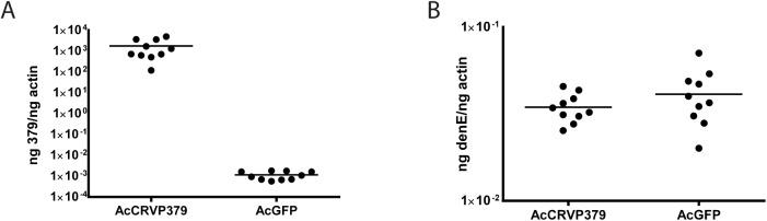 https://cdn.ncbi.nlm.nih.gov/pmc/blobs/269e/4619585/7234800e3bdf/ppat.1005202.g002.jpg