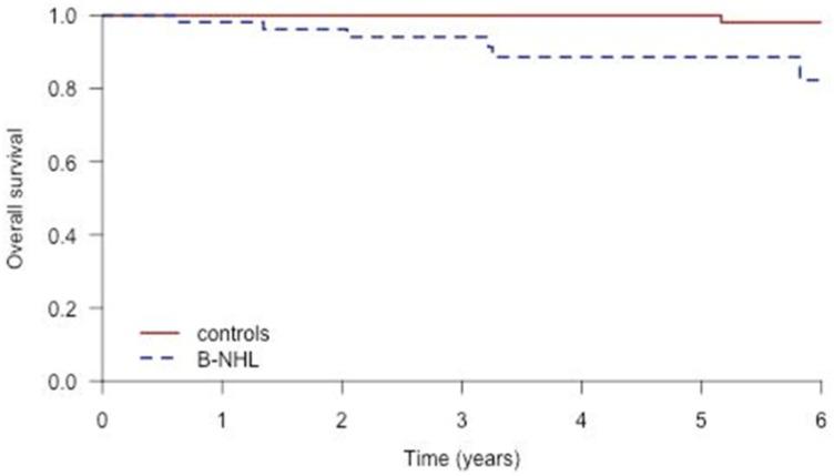 https://cdn.ncbi.nlm.nih.gov/pmc/blobs/269f/5066969/a8d1eb720d3b/pone.0162965.g004.jpg