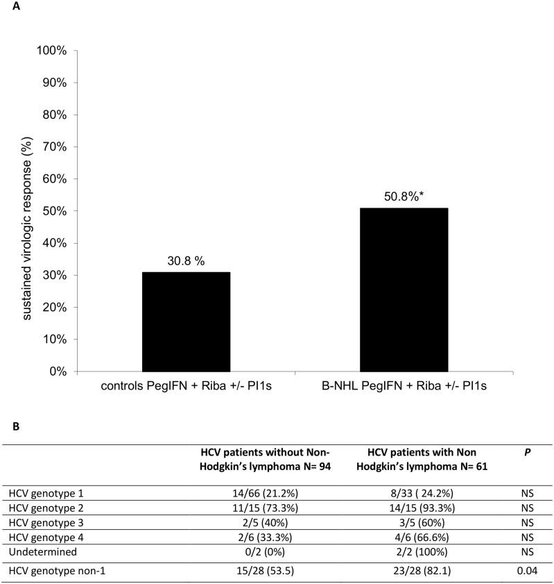 https://cdn.ncbi.nlm.nih.gov/pmc/blobs/269f/5066969/bc1537b79e71/pone.0162965.g002.jpg