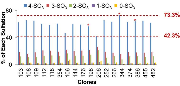https://cdn.ncbi.nlm.nih.gov/pmc/blobs/269f/9120178/27d28a59451f/41598_2022_12423_Fig4_HTML.jpg