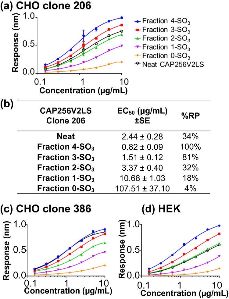 https://cdn.ncbi.nlm.nih.gov/pmc/blobs/269f/9120178/4a18bf2b5f52/41598_2022_12423_Fig2_HTML.jpg