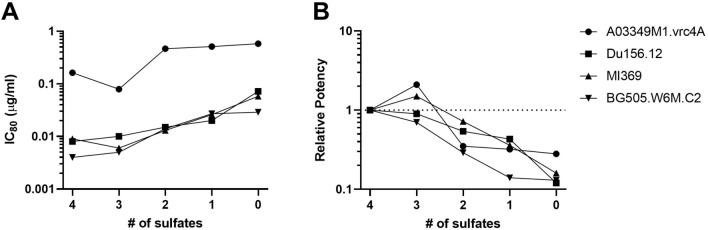 https://cdn.ncbi.nlm.nih.gov/pmc/blobs/269f/9120178/4f0005305a59/41598_2022_12423_Fig3_HTML.jpg
