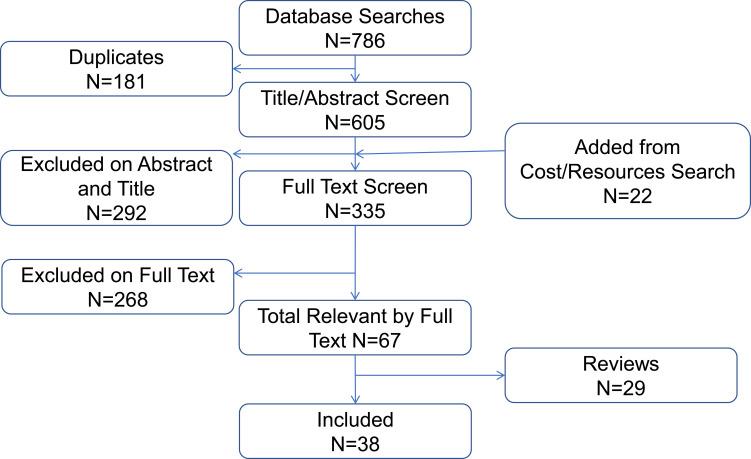 https://cdn.ncbi.nlm.nih.gov/pmc/blobs/26a0/7535113/0f7d53922699/CEOR-12-555-g0001.jpg
