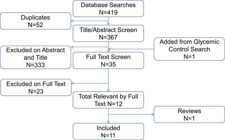 https://cdn.ncbi.nlm.nih.gov/pmc/blobs/26a0/7535113/437ab64b82b7/CEOR-12-555-g0002.jpg