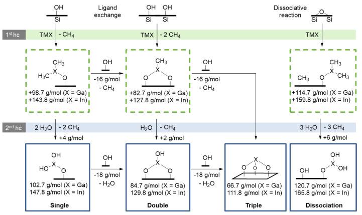 https://cdn.ncbi.nlm.nih.gov/pmc/blobs/26a1/9104076/3060f1b526f8/nanomaterials-12-01458-g008.jpg