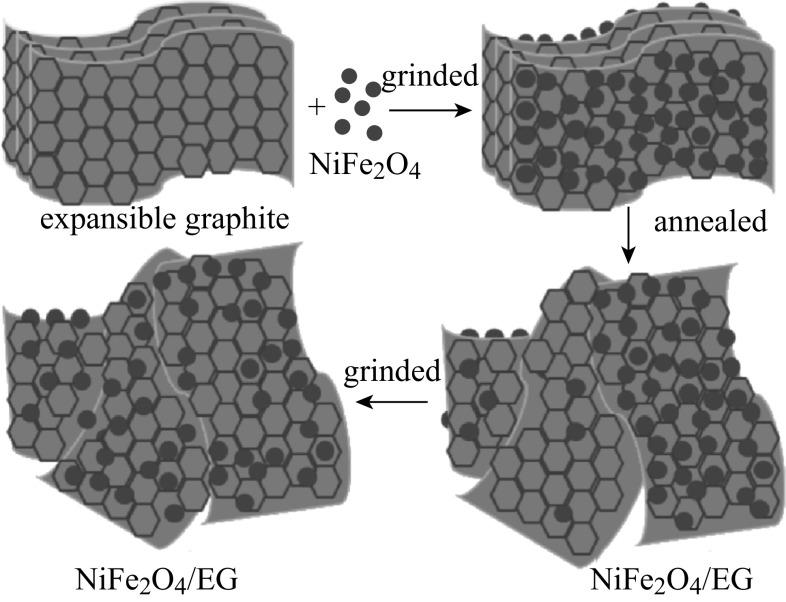 https://cdn.ncbi.nlm.nih.gov/pmc/blobs/26a2/7747440/b71fbac802ba/40820_2017_127_Fig1_HTML.jpg