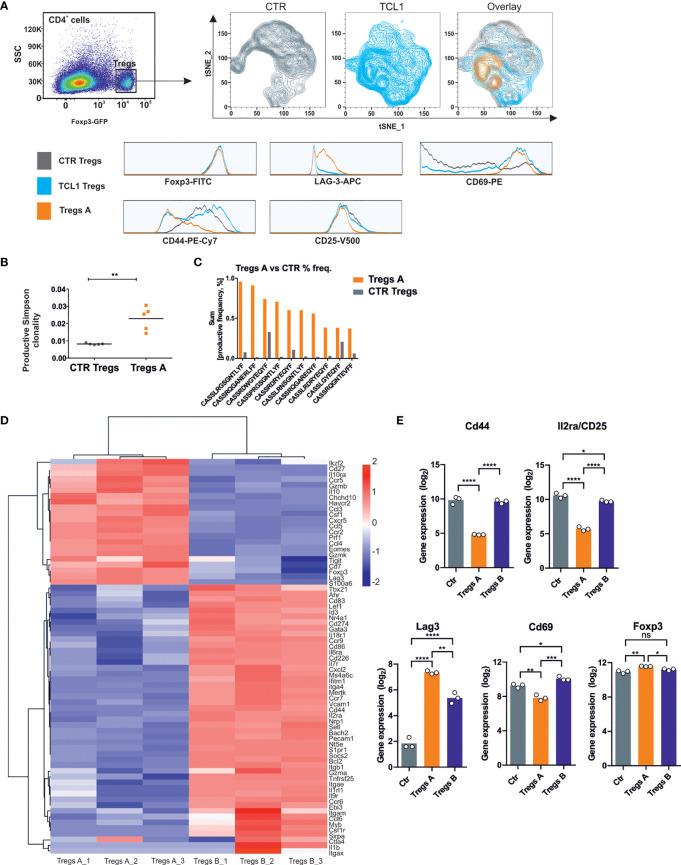 https://cdn.ncbi.nlm.nih.gov/pmc/blobs/26a2/8918500/bc4500c34add/fimmu-13-781364-g003.jpg