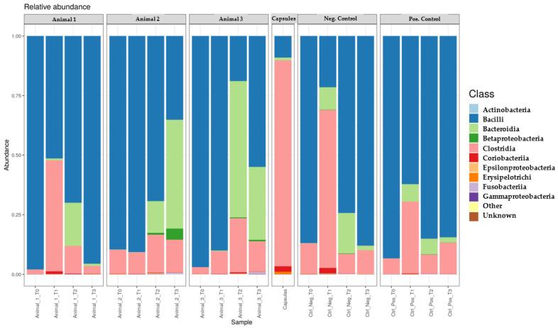 https://cdn.ncbi.nlm.nih.gov/pmc/blobs/26a3/10530739/e47f1a67656a/genes-14-01676-g004.jpg