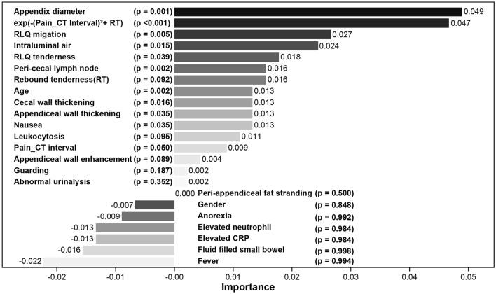 https://cdn.ncbi.nlm.nih.gov/pmc/blobs/26a3/11442641/2b4889b9f10c/41598_2024_72889_Fig3_HTML.jpg