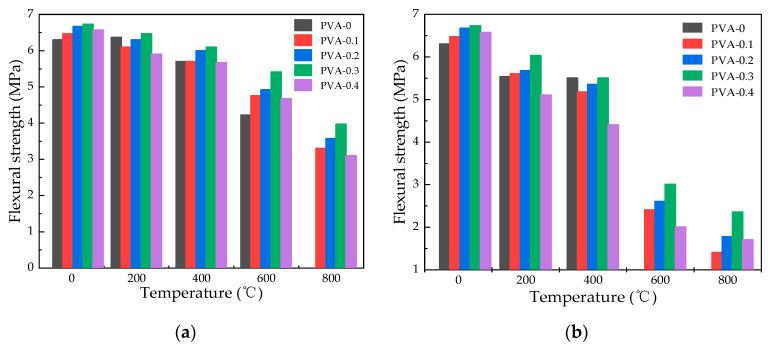 https://cdn.ncbi.nlm.nih.gov/pmc/blobs/26a5/11359126/9fefe8f152de/polymers-16-02286-g011.jpg