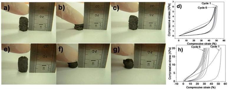 https://cdn.ncbi.nlm.nih.gov/pmc/blobs/26a6/5456629/015971db0fa1/materials-09-00807-g009.jpg