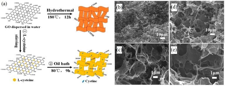 https://cdn.ncbi.nlm.nih.gov/pmc/blobs/26a6/5456629/01deb8b3dcd0/materials-09-00807-g001.jpg