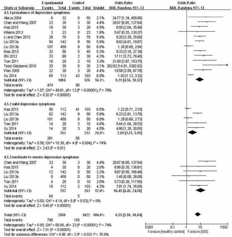 https://cdn.ncbi.nlm.nih.gov/pmc/blobs/26a8/6158731/54e398b80673/ijbsv14p1504g003.jpg