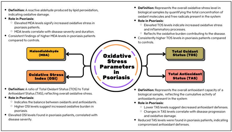 https://cdn.ncbi.nlm.nih.gov/pmc/blobs/26a9/11505169/2cec0363fd22/antioxidants-13-01222-g002.jpg