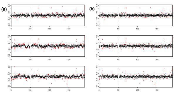 https://cdn.ncbi.nlm.nih.gov/pmc/blobs/26a9/2246302/1476de70f24e/gb-2007-8-10-r228-5.jpg