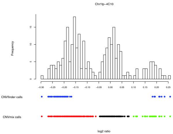 https://cdn.ncbi.nlm.nih.gov/pmc/blobs/26a9/2246302/613bfb8f3e12/gb-2007-8-10-r228-7.jpg