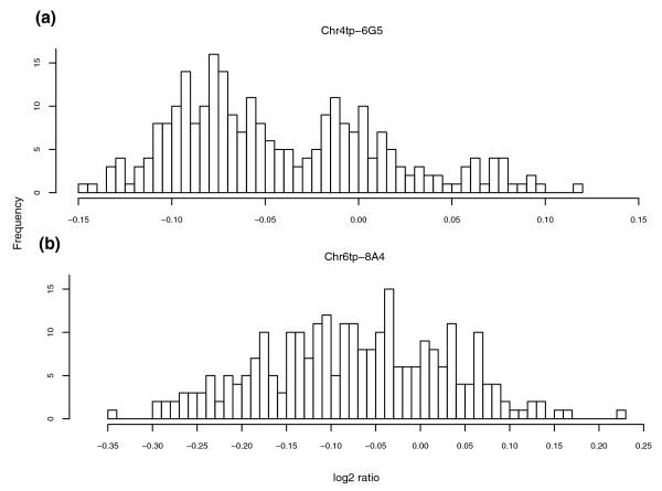 https://cdn.ncbi.nlm.nih.gov/pmc/blobs/26a9/2246302/c64333b9bafd/gb-2007-8-10-r228-6.jpg