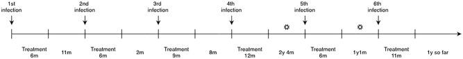 https://cdn.ncbi.nlm.nih.gov/pmc/blobs/26a9/8044568/d46211925792/10.1177_2055116921990292-fig4.jpg