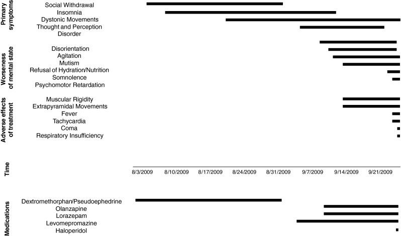 https://cdn.ncbi.nlm.nih.gov/pmc/blobs/26ab/4245487/554956f1a02d/431_2013_2208_Fig1_HTML.jpg